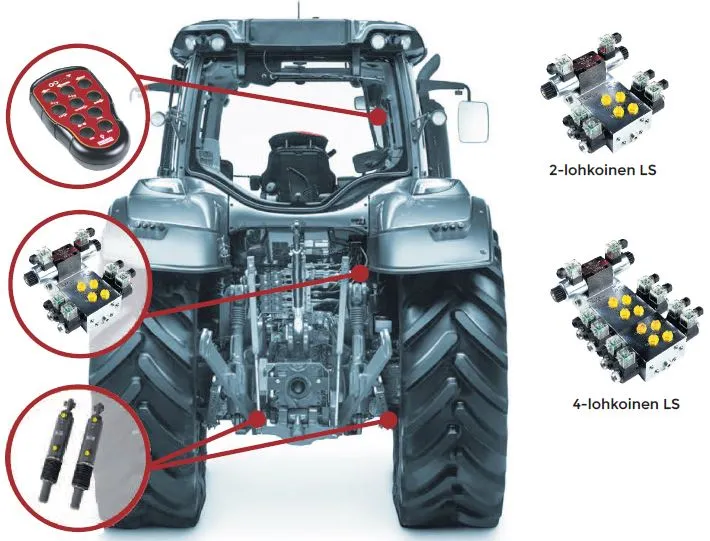 Farmiventtiili 4-lohk. LS,12V langaton ohjaus